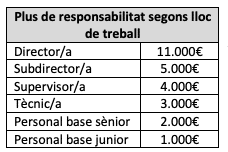 pla igualtat registre