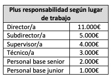 plan de igualdad brecha salarial 