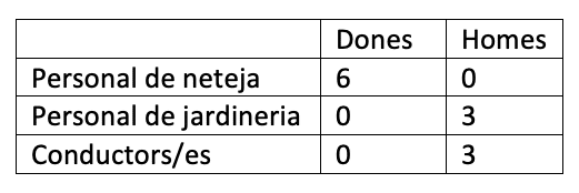 El registre retributiu: confecció de l'infome