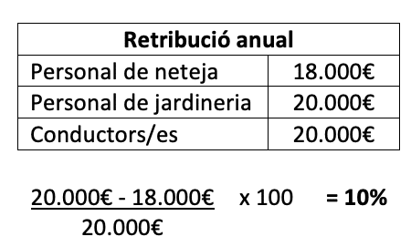 El registre retributiu: confecció de l'infome